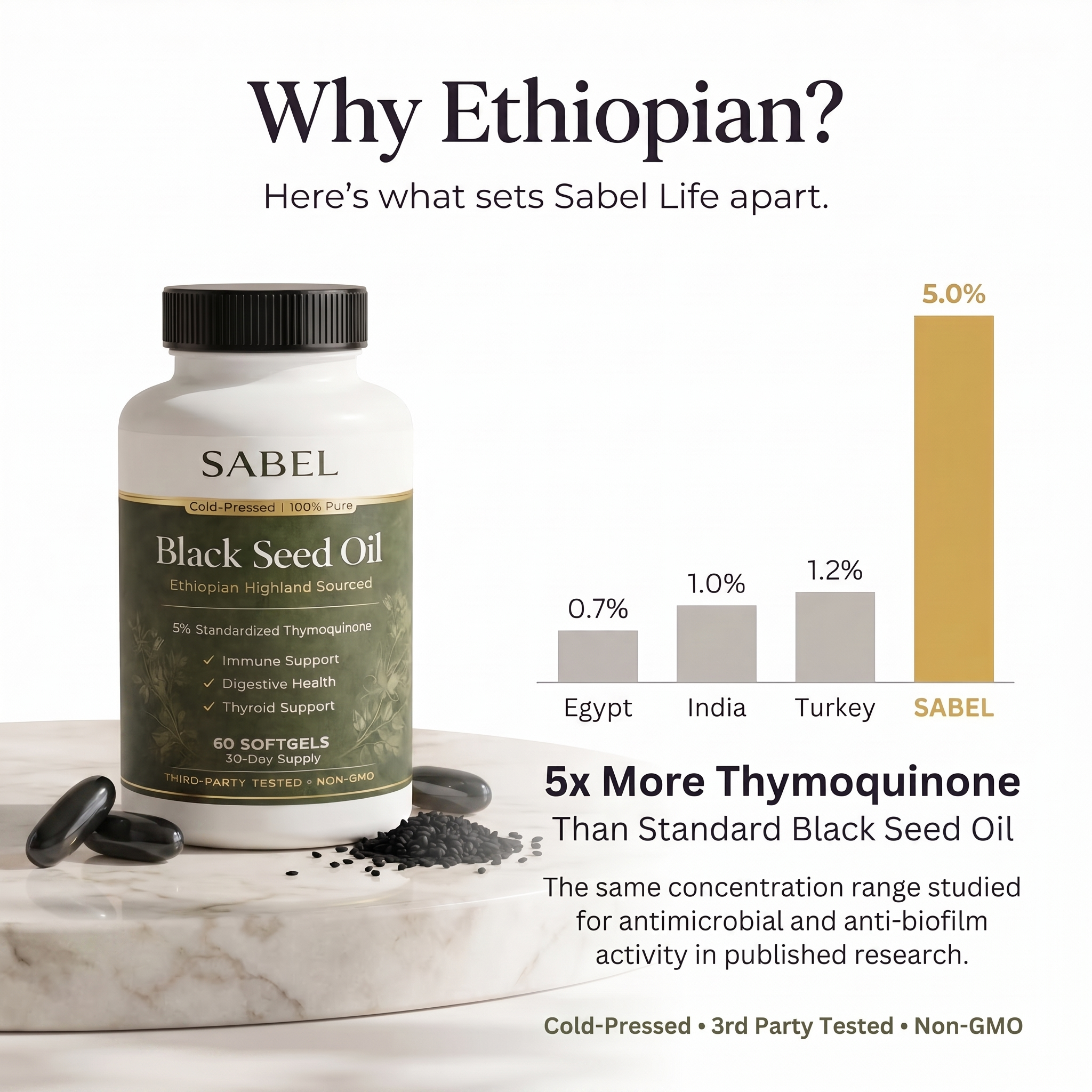 Sabel Ethiopian Black Seed Oil