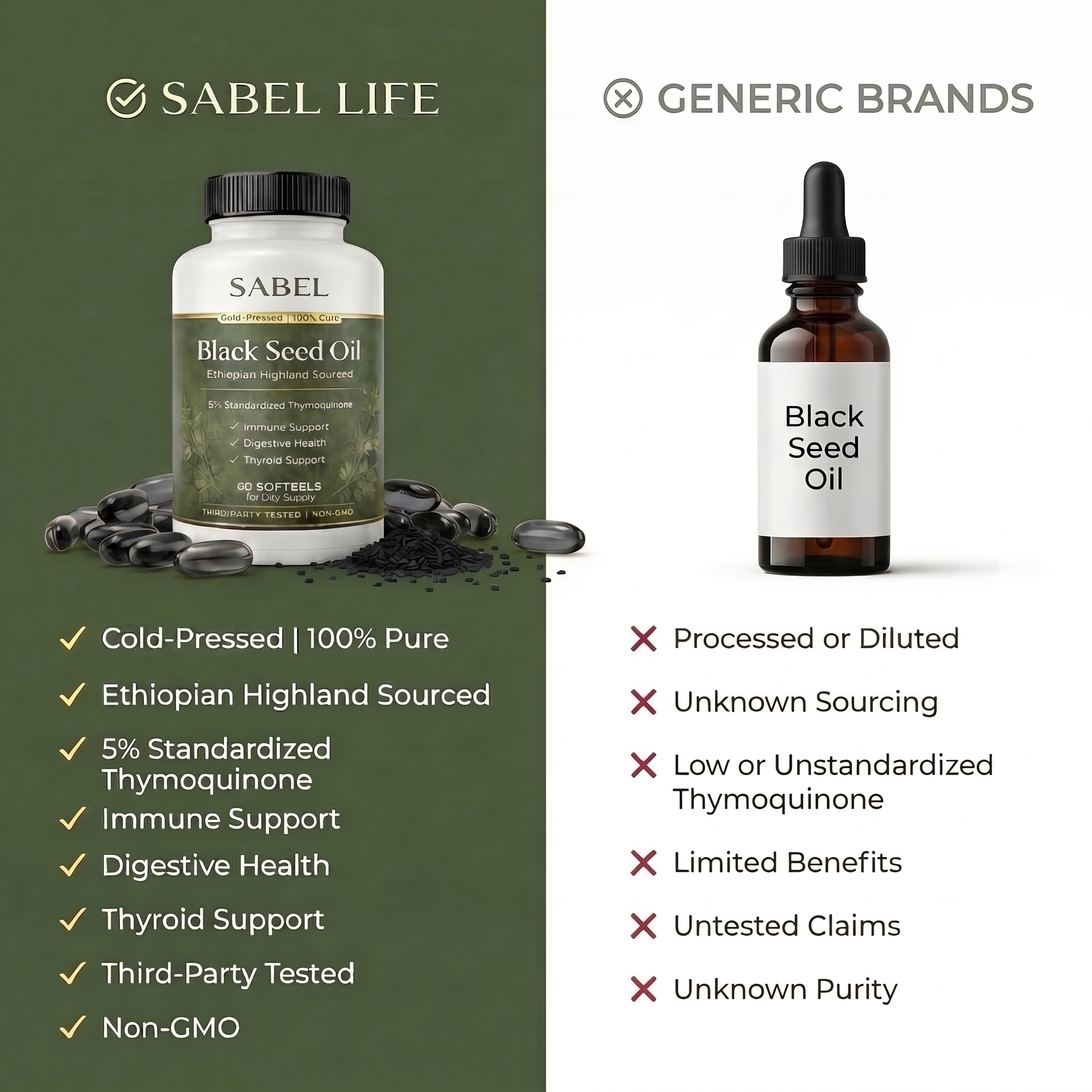 Sabel Ethiopian Black Seed Oil