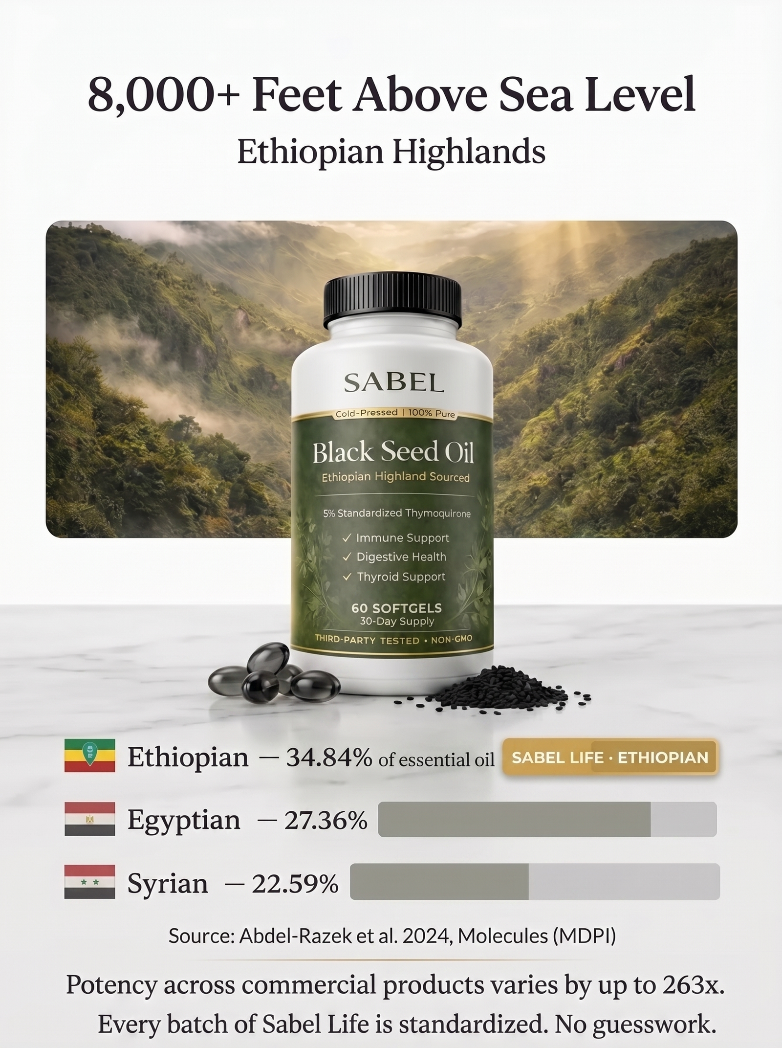 Not All Black Seed Oil Is Created Equal.