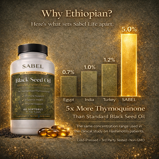 Ethiopian Black Seed Oil (Thyroid)