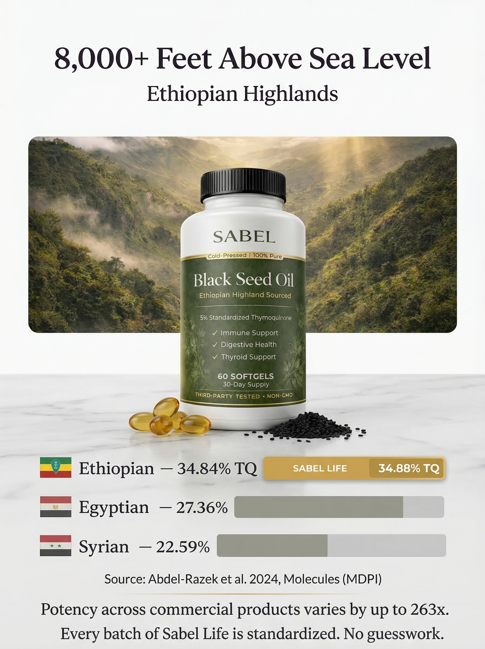 Not All Black Seed Oil Is Created Equal.